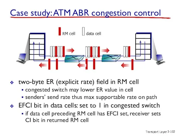 Transport Layer 3- Case study: ATM ABR congestion control two-byte
