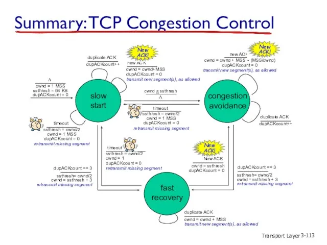 Transport Layer 3- Summary: TCP Congestion Control