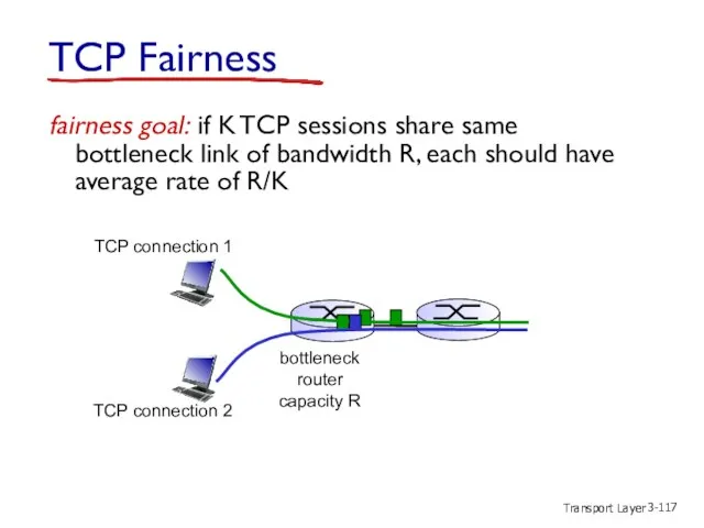 Transport Layer 3- fairness goal: if K TCP sessions share