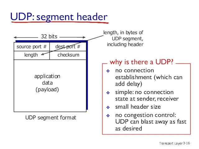 Transport Layer 3- UDP: segment header source port # dest