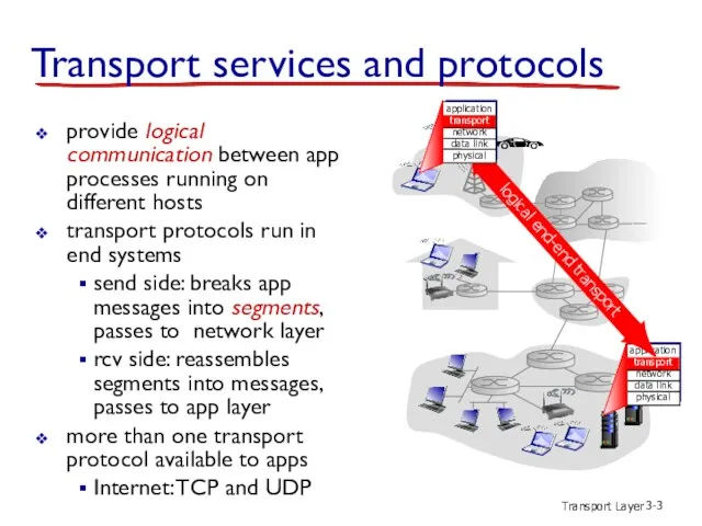 Transport Layer 3- Transport services and protocols provide logical communication