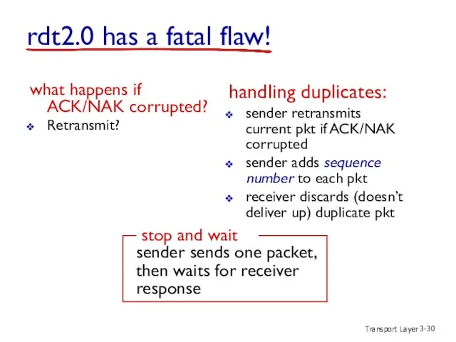 Transport Layer 3- rdt2.0 has a fatal flaw! what happens