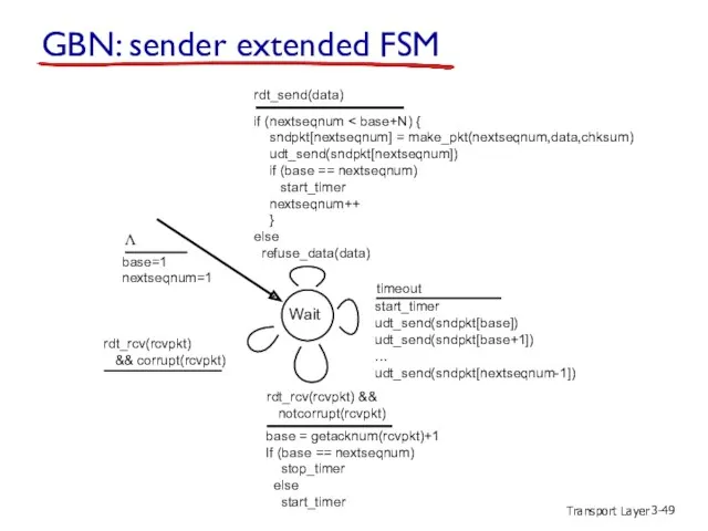 Transport Layer 3- GBN: sender extended FSM start_timer udt_send(sndpkt[base]) udt_send(sndpkt[base+1])