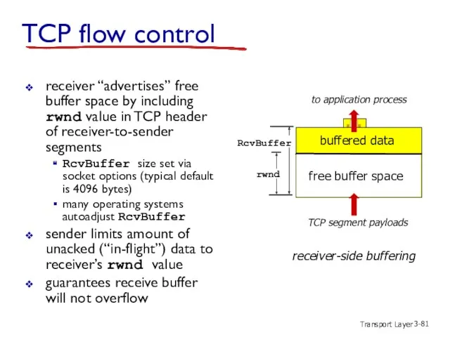 Transport Layer 3- TCP flow control rwnd RcvBuffer TCP segment
