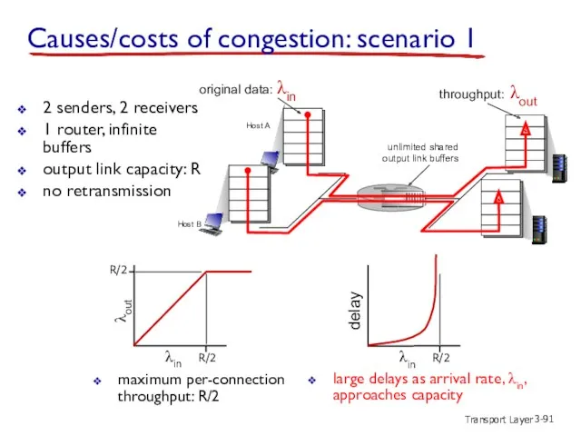 Transport Layer 3- Causes/costs of congestion: scenario 1 2 senders,