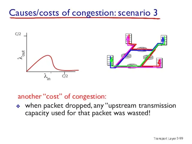 Transport Layer 3- another “cost” of congestion: when packet dropped,