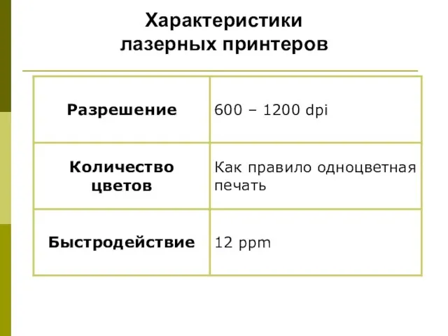 Характеристики лазерных принтеров