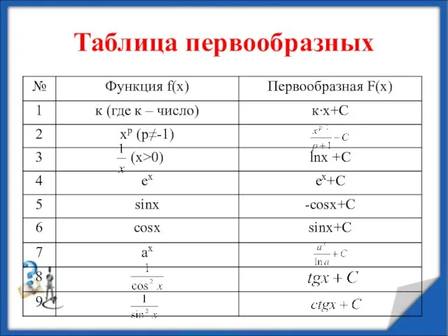 Таблица первообразных