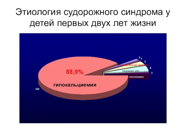 Этиология судорожного синдрома у детей первых двух лет жизни