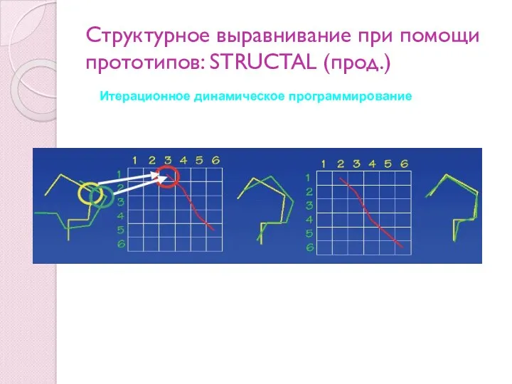 Структурное выравнивание при помощи прототипов: STRUCTAL (прод.) Итерационное динамическое программирование