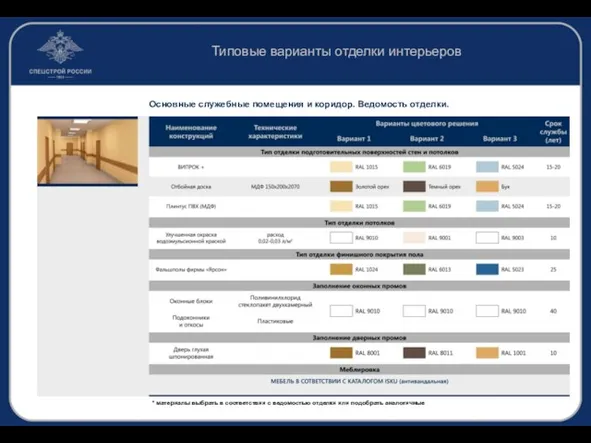 Типовые варианты отделки интерьеров Основные служебные помещения и коридор. Ведомость