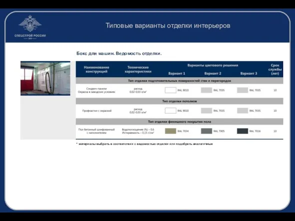 Типовые варианты отделки интерьеров Бокс для машин. Ведомость отделки. *