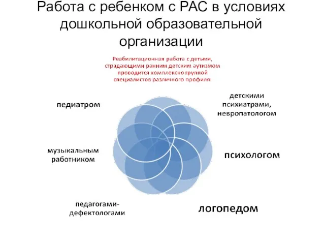 Работа с ребенком с РАС в условиях дошкольной образовательной организации