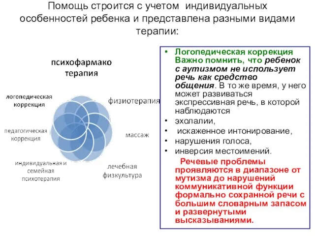 Помощь строится с учетом индивидуальных особенностей ребенка и представлена разными