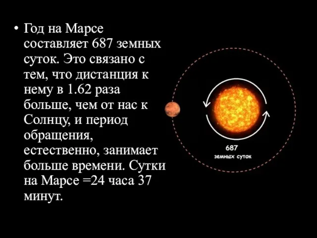 Год на Марсе составляет 687 земных суток. Это связано с