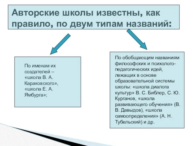 Авторские школы известны, как правило, по двум типам названий: По именам их создателей