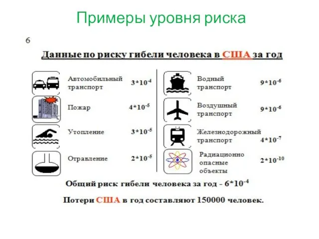 Примеры уровня риска