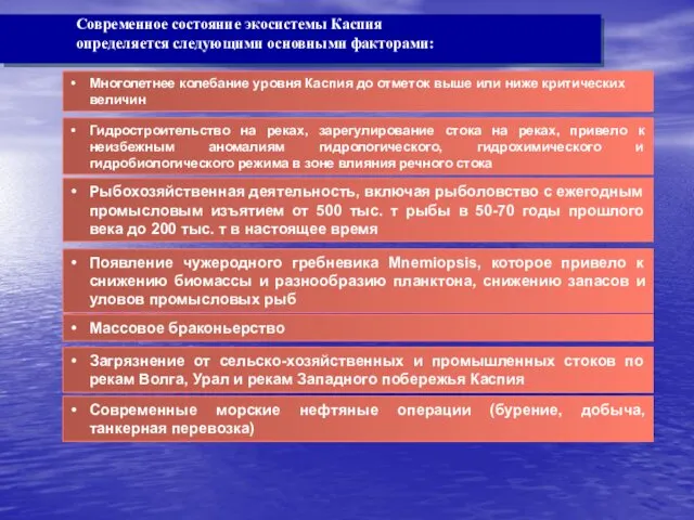 Многолетнее колебание уровня Каспия до отметок выше или ниже критических