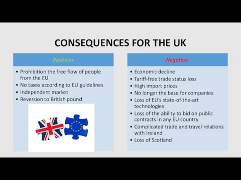 CONSEQUENCES FOR THE UK