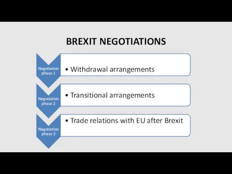 BREXIT NEGOTIATIONS