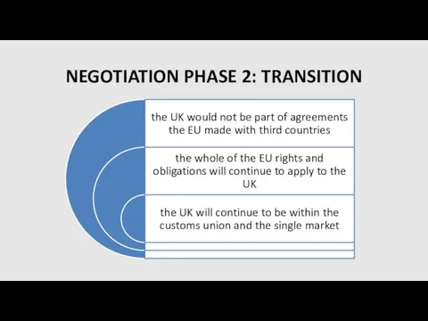 NEGOTIATION PHASE 2: TRANSITION