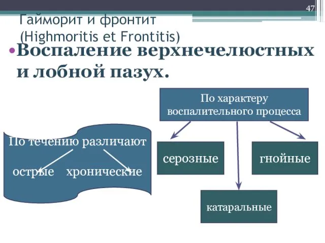 Гайморит и фронтит (Highmoritis et Frontitis) Воспаление верхнечелюстных и лобной