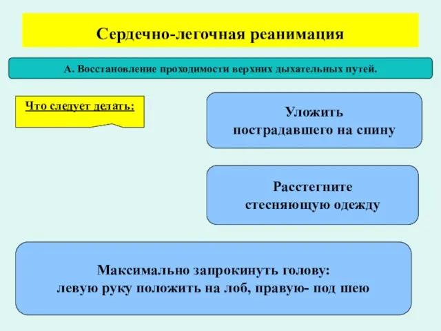 Сердечно-легочная реанимация А. Восстановление проходимости верхних дыхательных путей. Что следует