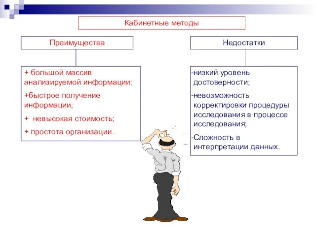 Преимущества Недостатки + большой массив анализируемой информации; +быстрое получение информации;