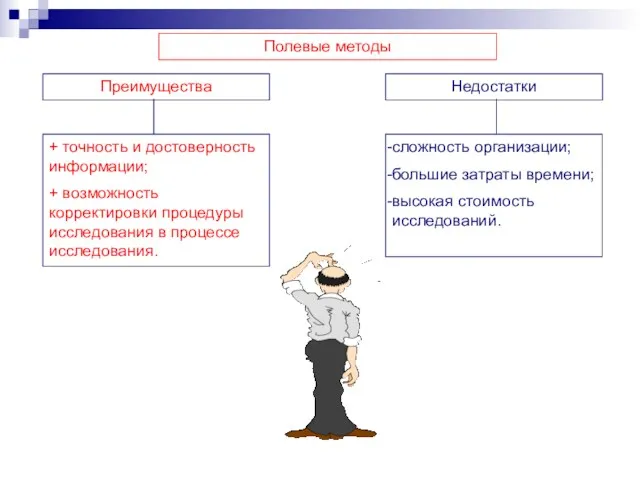 Преимущества Недостатки + точность и достоверность информации; + возможность корректировки