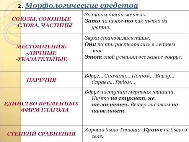 2. Морфологические средства