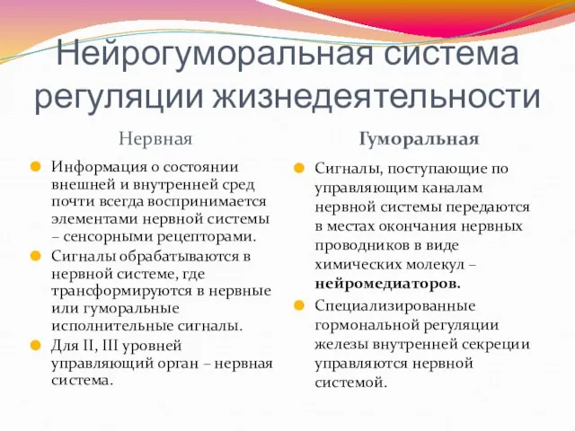 Нейрогуморальная система регуляции жизнедеятельности Нервная Гуморальная Информация о состоянии внешней