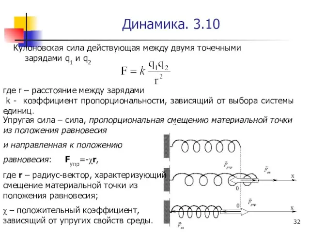 Динамика. 3.10 Кулоновская сила действующая между двумя точечными зарядами q1 и q2 где