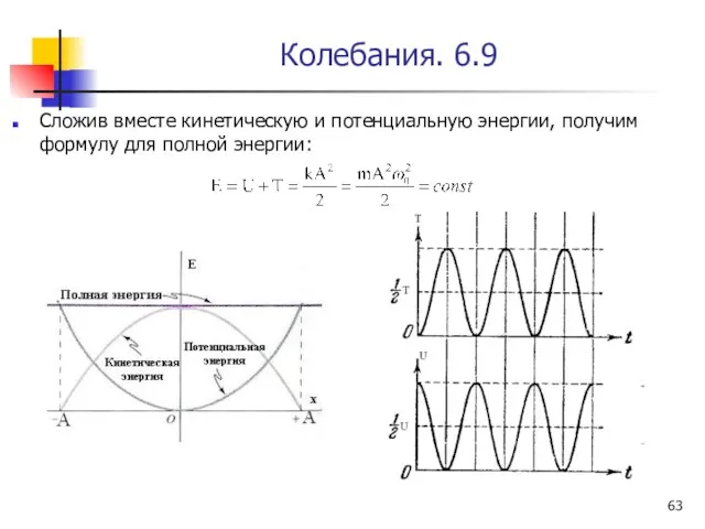 Колебания. 6.9 Сложив вместе кинетическую и потенциальную энергии, получим формулу для полной энергии: