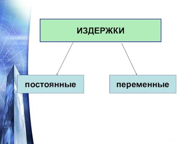 ИЗДЕРЖКИ постоянные переменные