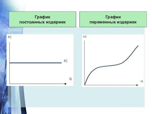 В мгновенном периоде все факторы, определяющие объем предложения, могут рассматриваться