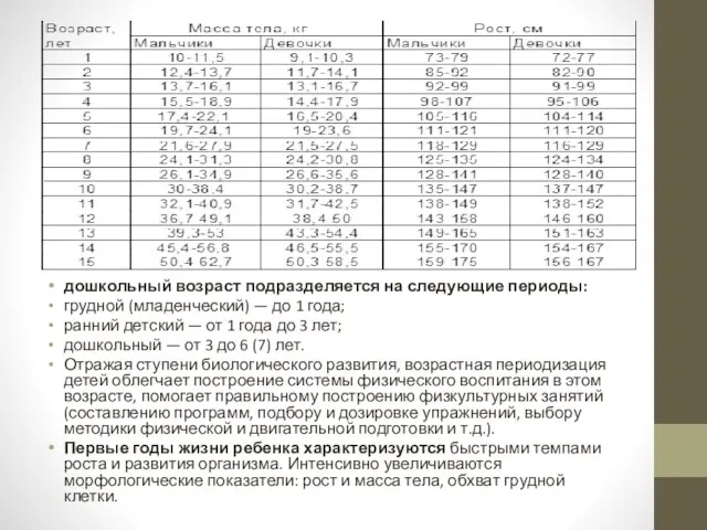 дошкольный возраст подразделяется на следующие периоды: грудной (младенческий) — до