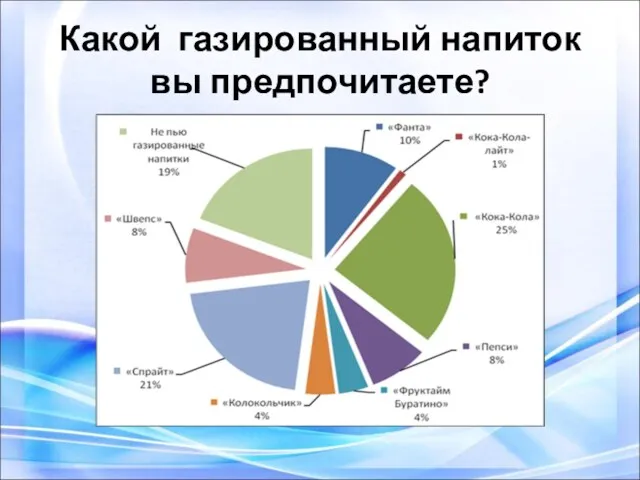 Какой газированный напиток вы предпочитаете?