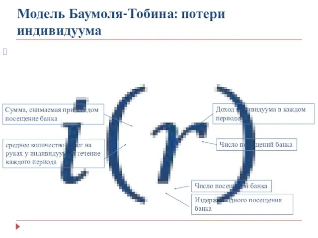 Модель Баумоля-Тобина: потери индивидуума Сумма, снимаемая при каждом посещение банка