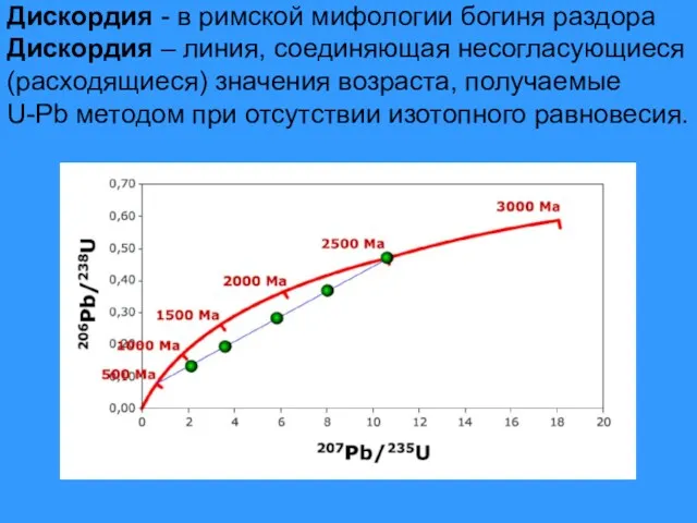 Дискордия - в римской мифологии богиня раздора Дискордия – линия,