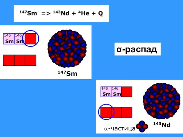 α-распад