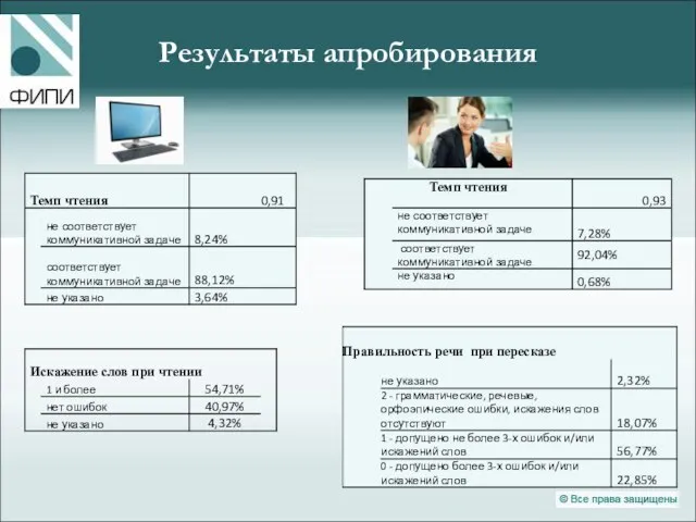 Результаты апробирования