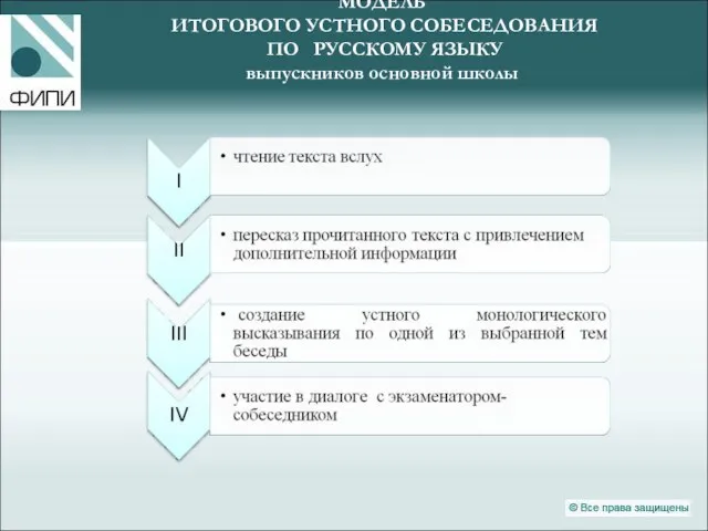 МОДЕЛЬ ИТОГОВОГО УСТНОГО СОБЕСЕДОВАНИЯ ПО РУССКОМУ ЯЗЫКУ выпускников основной школы