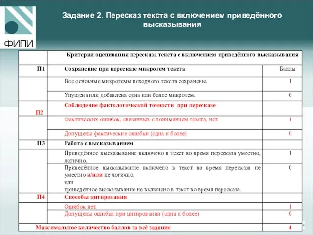 Задание 2. Пересказ текста с включением приведённого высказывания