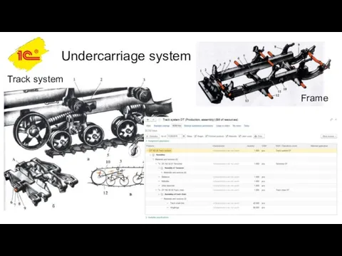 Undercarriage system Track system Frame