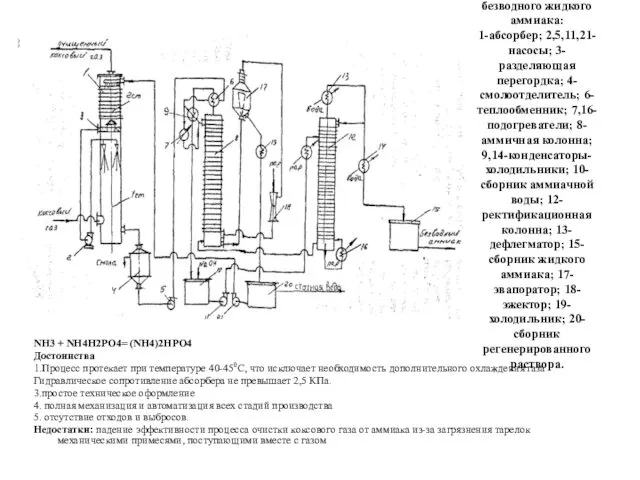 Схема улавливания аммиака раствором фосфата аммония с получением безводного жидкого аммиака: 1-абсорбер; 2,5,11,21-насосы;
