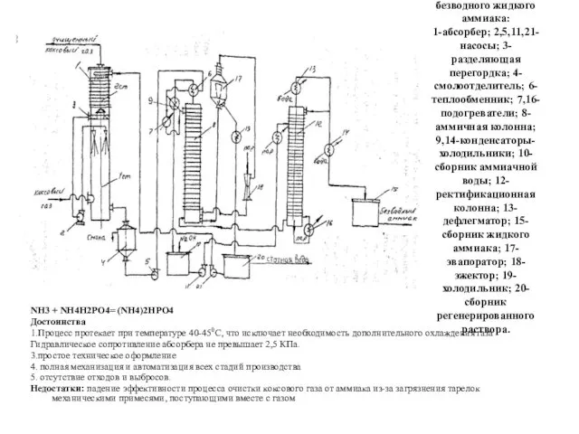 Схема улавливания аммиака раствором фосфата аммония с получением безводного жидкого