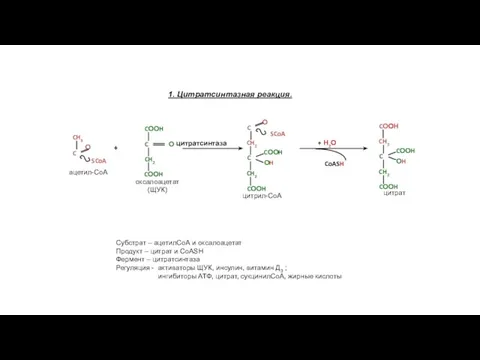 1. Цитратсинтазная реакция. Субстрат – ацетилСоА и оксалоацетат Продукт –