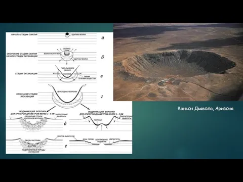 Каньон Дьявола, Аризона