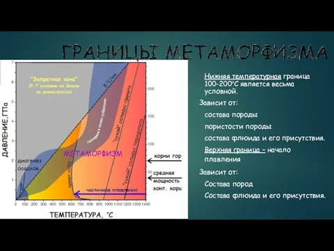 Нижняя температурная граница 100-200оС является весьма условной. Зависит от: состава