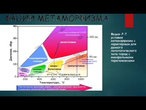 Фация- Р-Т условия метаморфизма с характерным для данного литологического типа пород с минеральными парагенезисами